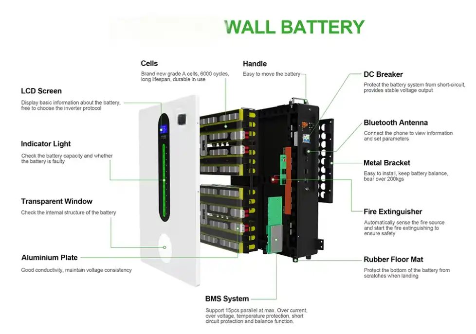 wall mounted batteries wall mounted batteries