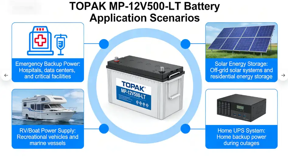 Maintenance-Free Lithium 150Ah Battery for Energy Independence